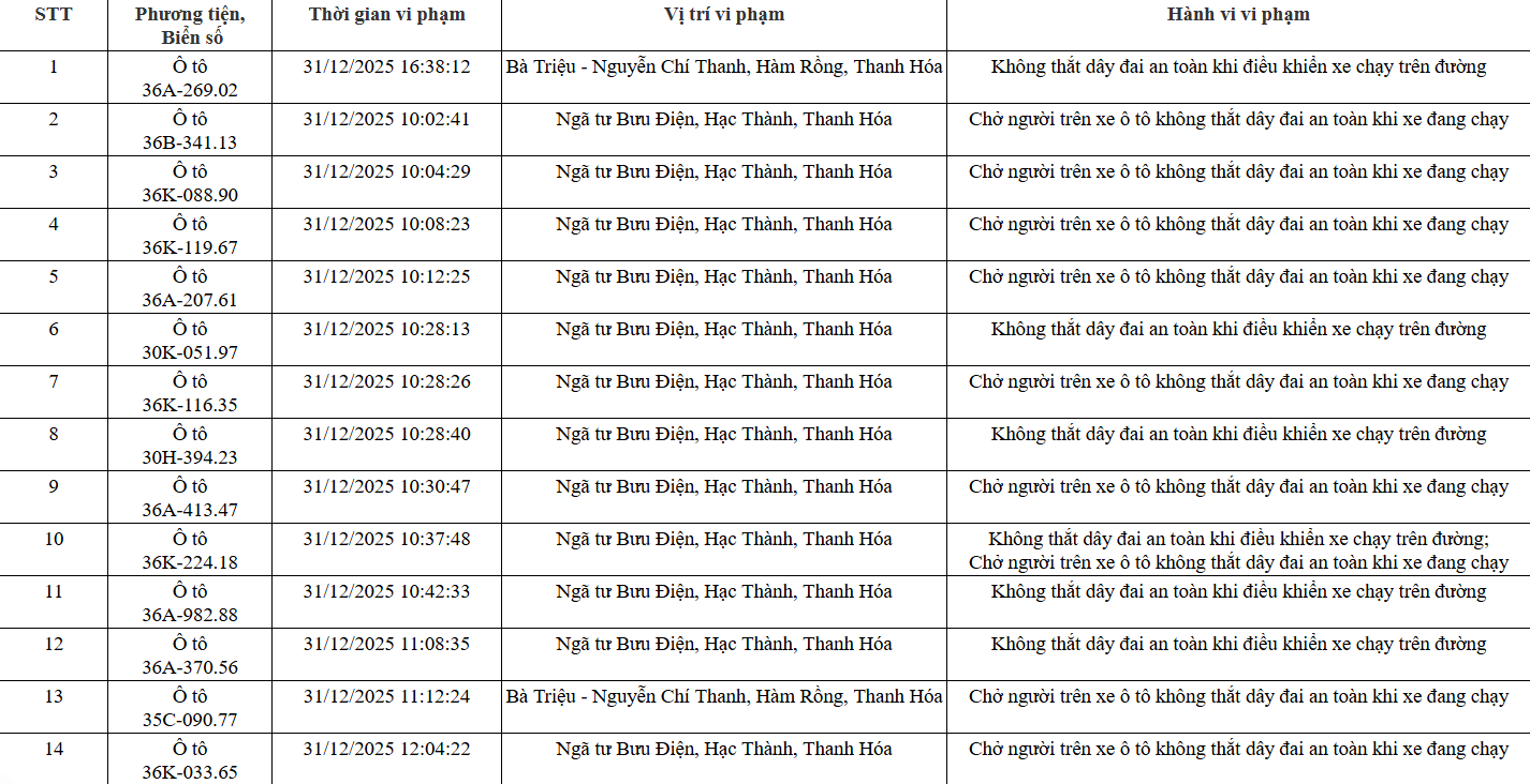 139 chủ xe trong danh s&aacute;ch sau nhanh ch&oacute;ng nộp phạt nguội theo Nghị định 168- Ảnh 1.