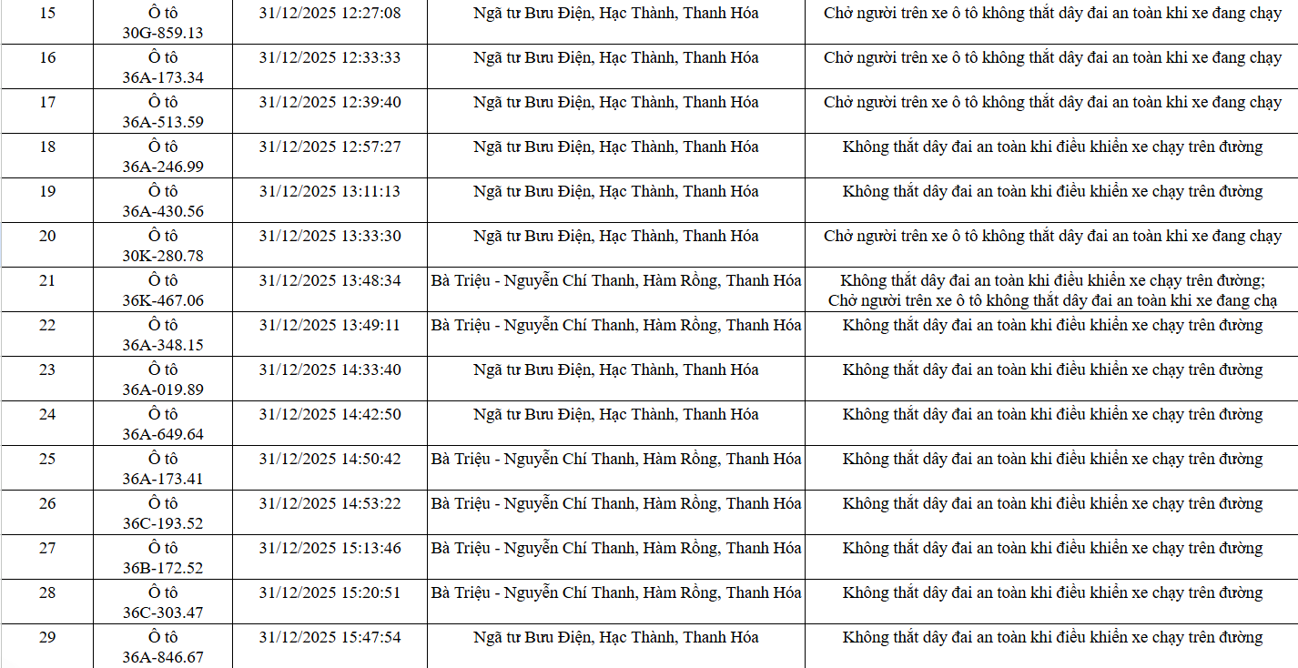 139 chủ xe trong danh s&aacute;ch sau nhanh ch&oacute;ng nộp phạt nguội theo Nghị định 168- Ảnh 2.