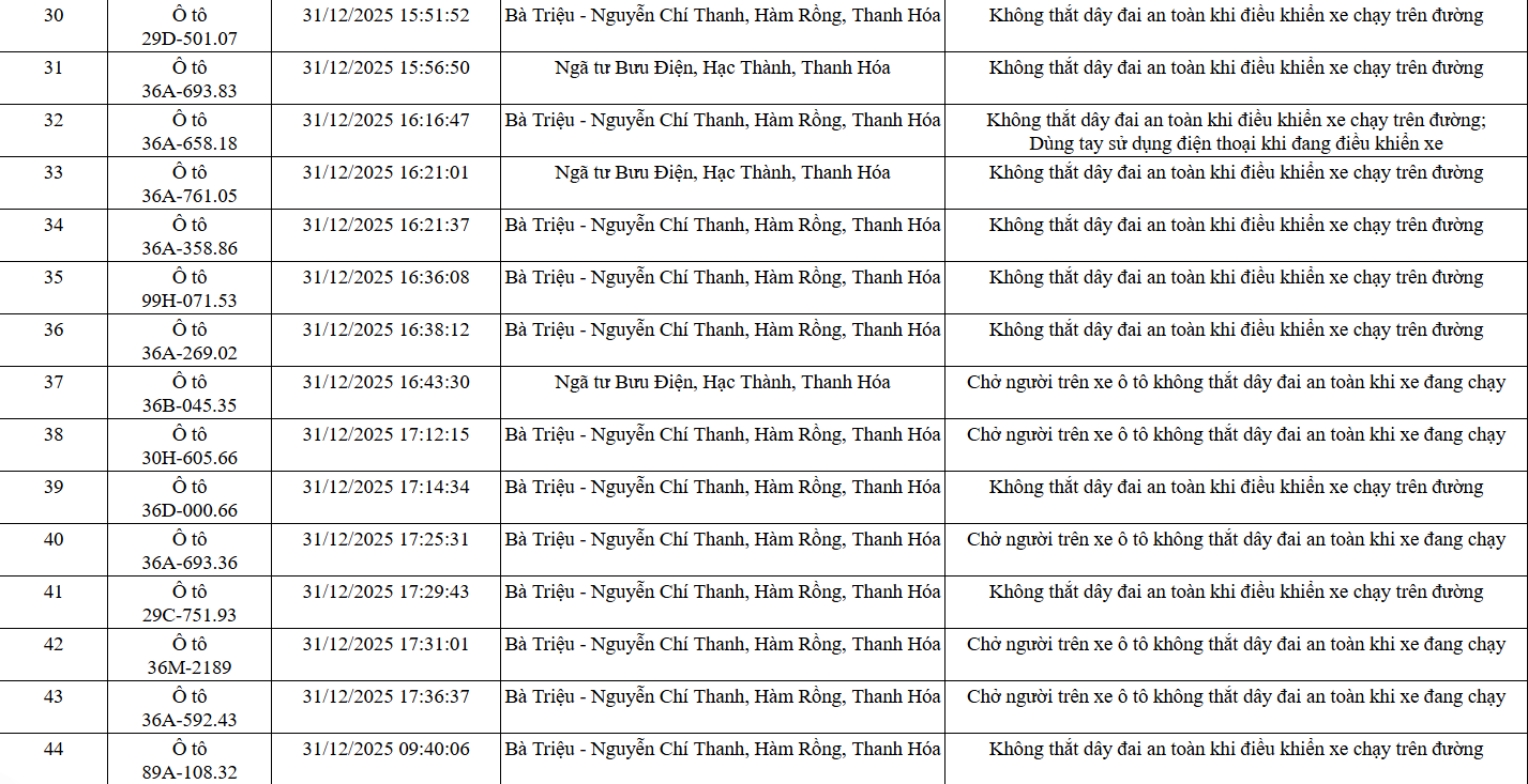 139 chủ xe trong danh s&aacute;ch sau nhanh ch&oacute;ng nộp phạt nguội theo Nghị định 168- Ảnh 3.
