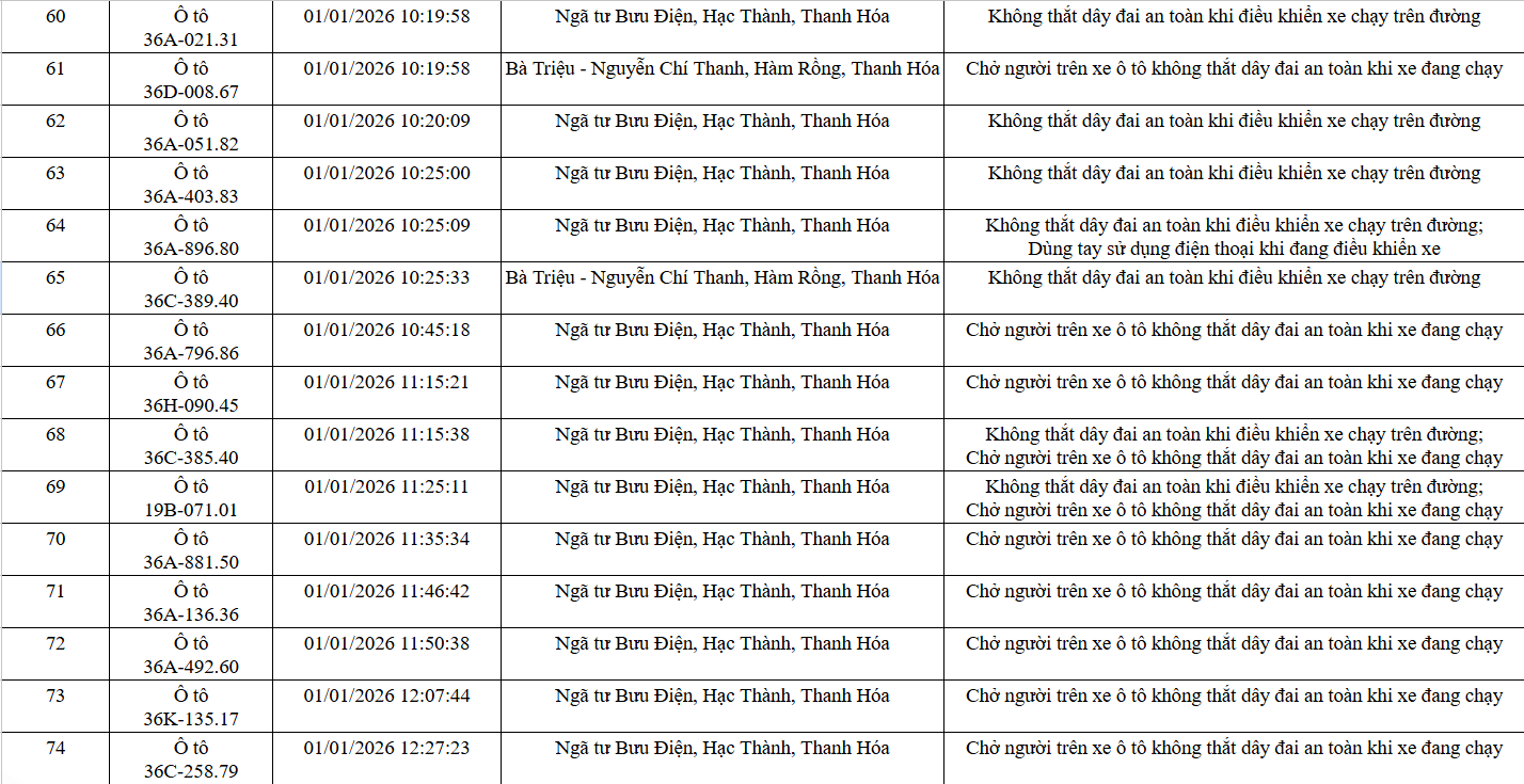 139 chủ xe trong danh s&aacute;ch sau nhanh ch&oacute;ng nộp phạt nguội theo Nghị định 168- Ảnh 5.