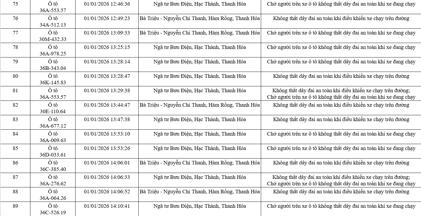 139 chủ xe trong danh s&aacute;ch sau nhanh ch&oacute;ng nộp phạt nguội theo Nghị định 168- Ảnh 6.