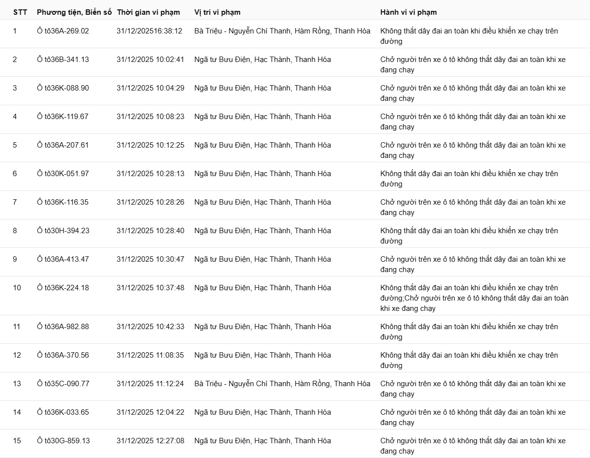 139 chủ xe kh&ocirc;ng thắt d&acirc;y an to&agrave;n, sử dụng điện thoại&hellip; c&oacute; biển số sau nhanh ch&oacute;ng nộp phạt nguội theo Nghị định 168- Ảnh 1.