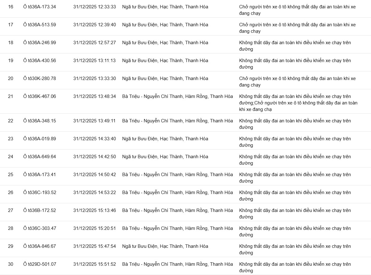 139 chủ xe kh&ocirc;ng thắt d&acirc;y an to&agrave;n, sử dụng điện thoại&hellip; c&oacute; biển số sau nhanh ch&oacute;ng nộp phạt nguội theo Nghị định 168- Ảnh 2.