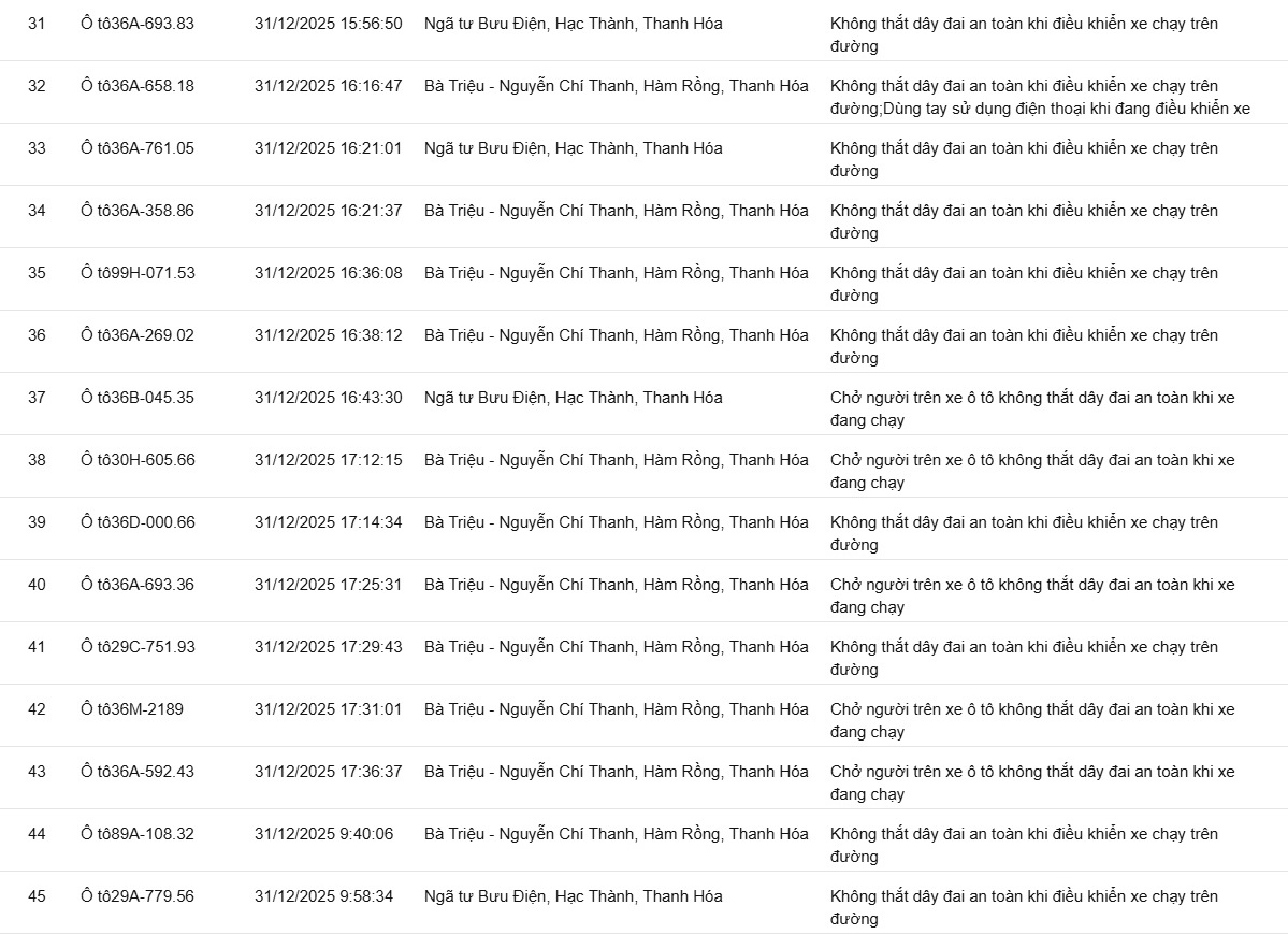 139 chủ xe kh&ocirc;ng thắt d&acirc;y an to&agrave;n, sử dụng điện thoại&hellip; c&oacute; biển số sau nhanh ch&oacute;ng nộp phạt nguội theo Nghị định 168- Ảnh 3.