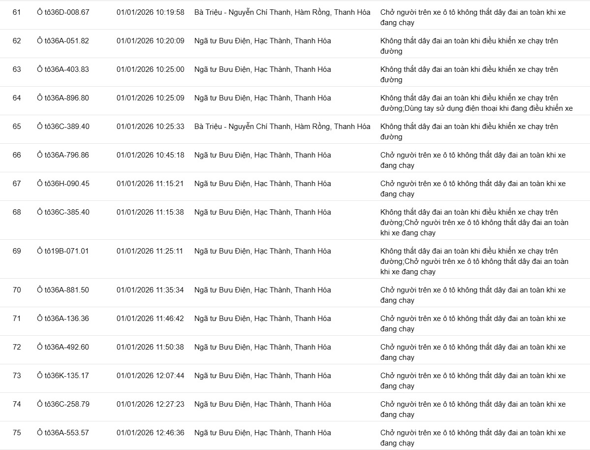 139 chủ xe kh&ocirc;ng thắt d&acirc;y an to&agrave;n, sử dụng điện thoại&hellip; c&oacute; biển số sau nhanh ch&oacute;ng nộp phạt nguội theo Nghị định 168- Ảnh 5.