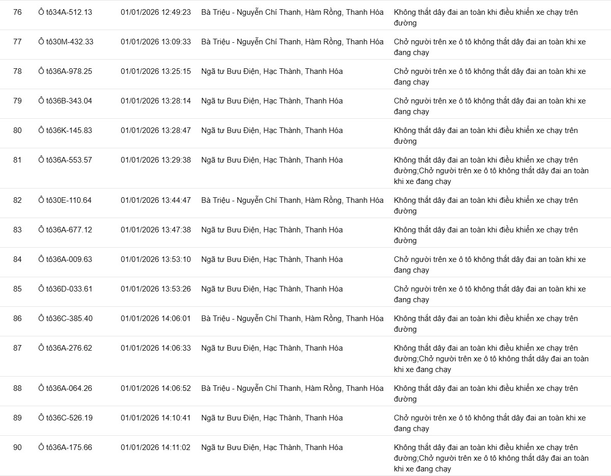 139 chủ xe kh&ocirc;ng thắt d&acirc;y an to&agrave;n, sử dụng điện thoại&hellip; c&oacute; biển số sau nhanh ch&oacute;ng nộp phạt nguội theo Nghị định 168- Ảnh 6.