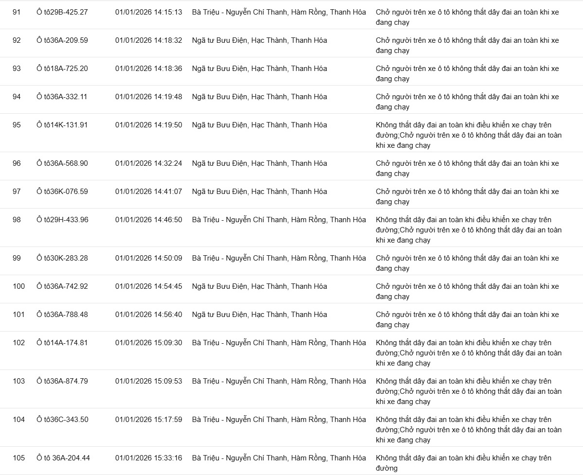139 chủ xe kh&ocirc;ng thắt d&acirc;y an to&agrave;n, sử dụng điện thoại&hellip; c&oacute; biển số sau nhanh ch&oacute;ng nộp phạt nguội theo Nghị định 168- Ảnh 7.
