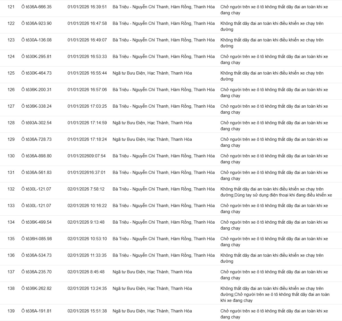 139 chủ xe kh&ocirc;ng thắt d&acirc;y an to&agrave;n, sử dụng điện thoại&hellip; c&oacute; biển số sau nhanh ch&oacute;ng nộp phạt nguội theo Nghị định 168- Ảnh 9.