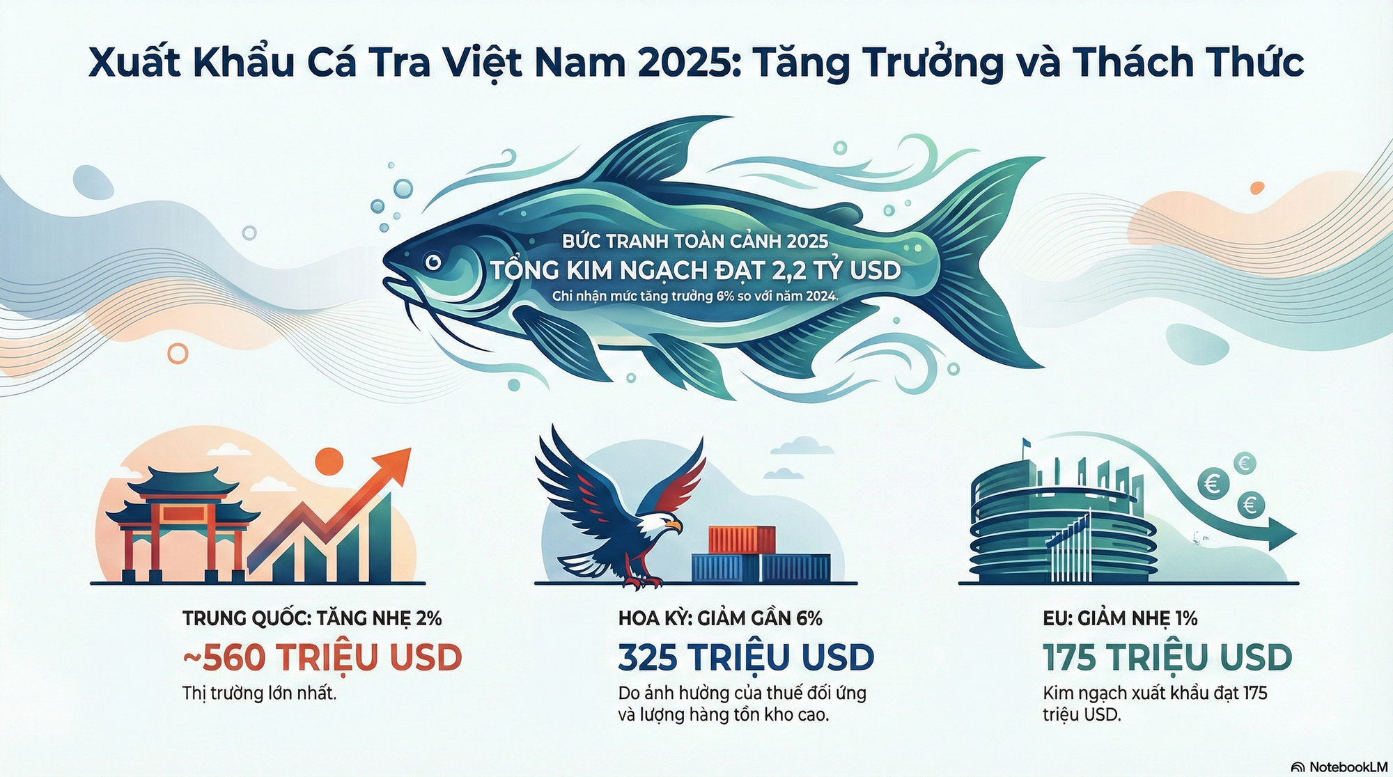 Một 'mỏ v&agrave;ng' của Việt Nam hốt bạc từ T&acirc;y sang Đ&ocirc;ng: thu về hơn 2 tỷ USD, cả thế giới nu&ocirc;i nhưng chỉ nước ta tạo ra ng&agrave;nh c&ocirc;ng nghiệp- Ảnh 2.