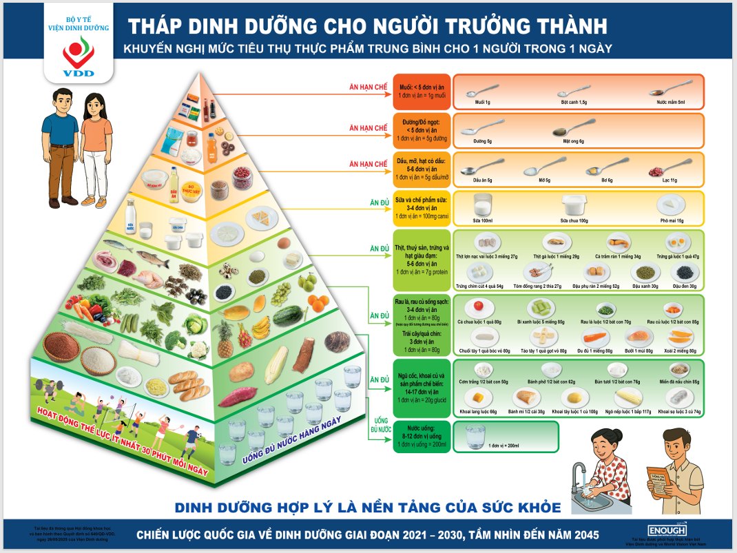 Th&aacute;p dinh dưỡng đảo ngược của Mỹ đang "g&acirc;y b&atilde;o" tr&ecirc;n truyền th&ocirc;ng quốc tế: Khuyến c&aacute;o cho người Việt- Ảnh 1.