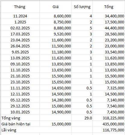 Bức ảnh của người &ldquo;miễn nhiễm&rdquo; với gi&aacute; v&agrave;ng- Ảnh 1.