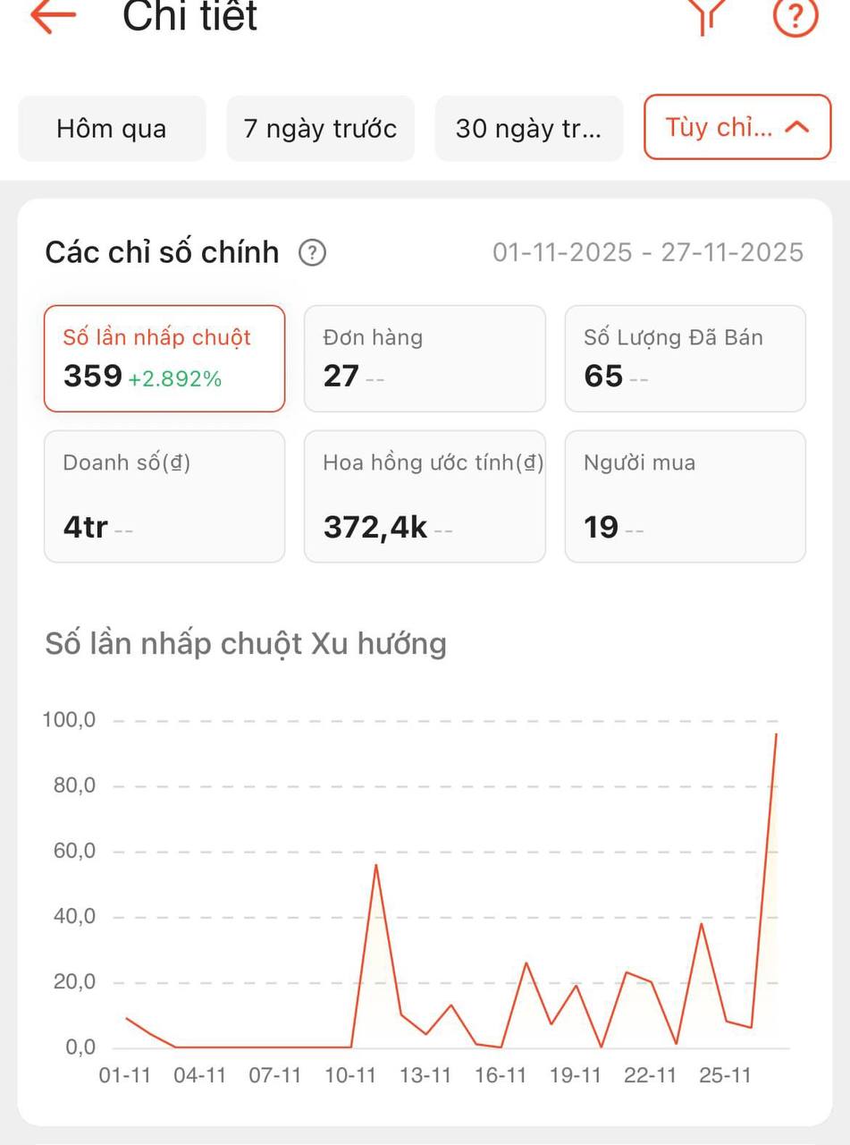 Dân văn phòng gắn link kiếm tiền từ affiliate: Thấy 85k hoa hồng đầu tiên mà vui hơn nhận cả tháng lương- Ảnh 5. Dân văn phòng gắn link kiếm tiền từ affiliate: Thấy 85k hoa hồng đầu tiên mà vui hơn nhận cả tháng lương- Ảnh 5.