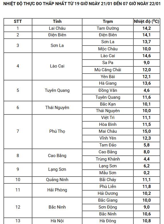 Nơi lạnh nhất Việt Nam lúc này- Ảnh 4. Nơi lạnh nhất Việt Nam lúc này- Ảnh 4.