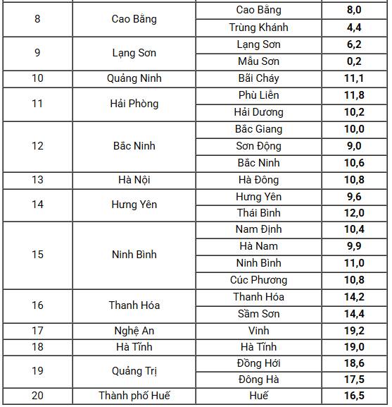 Nơi lạnh nhất Việt Nam lúc này- Ảnh 5. Nơi lạnh nhất Việt Nam lúc này- Ảnh 5.