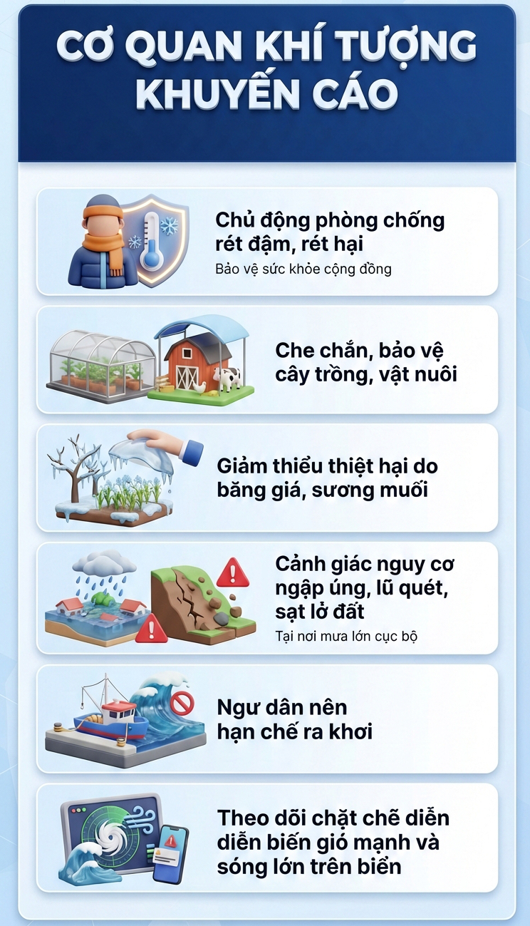 Miền Bắc c&ograve;n mưa r&eacute;t "t&ecirc; t&aacute;i" đến h&ocirc;m n&agrave;o?- Ảnh 2.
