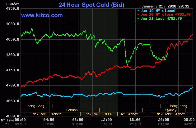 Giá vàng sập mạnh sau khi lập đỉnh: Điều gì có thể xảy ra tiếp theo?- Ảnh 2.