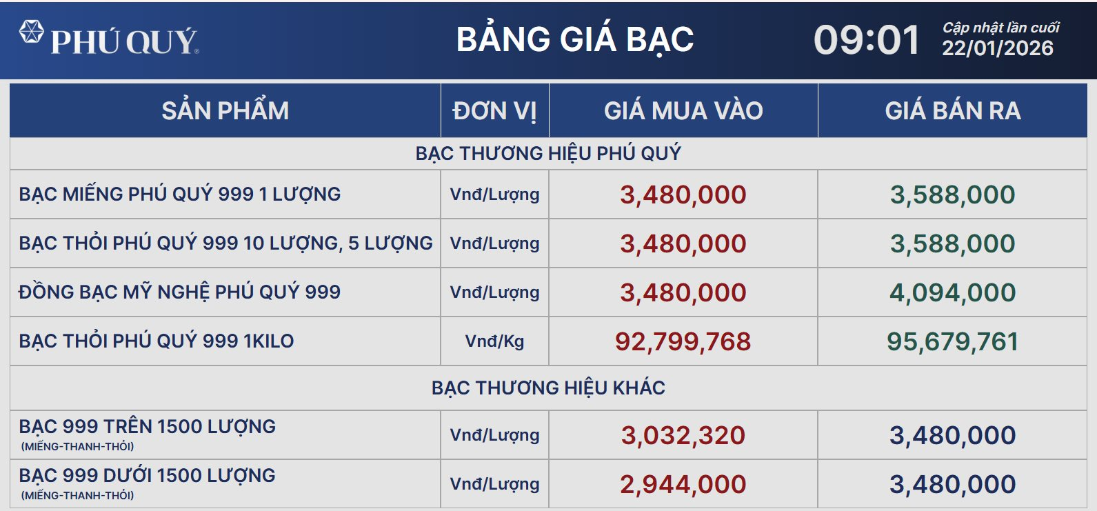 Giá bạc giảm mạnh- Ảnh 2.