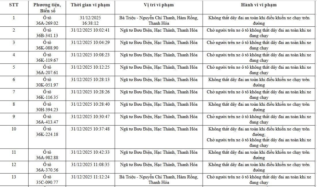 N&Oacute;NG: 1.194 chủ xe m&aacute;y, &ocirc; t&ocirc; c&oacute; biển số sau KHẨN TRƯƠNG nộp phạt nguội theo Nghị định 168- Ảnh 14.
