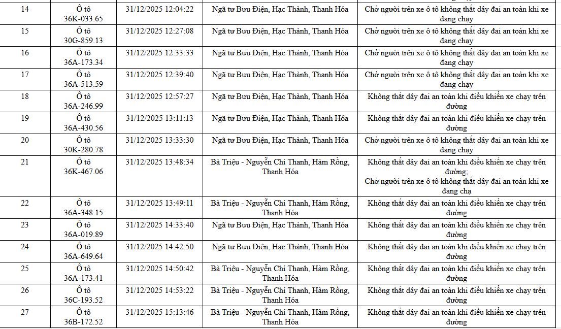 N&Oacute;NG: 1.194 chủ xe m&aacute;y, &ocirc; t&ocirc; c&oacute; biển số sau KHẨN TRƯƠNG nộp phạt nguội theo Nghị định 168- Ảnh 15.