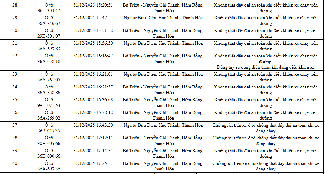 N&Oacute;NG: 1.194 chủ xe m&aacute;y, &ocirc; t&ocirc; c&oacute; biển số sau KHẨN TRƯƠNG nộp phạt nguội theo Nghị định 168- Ảnh 16.