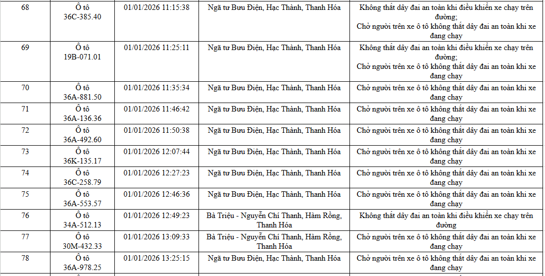 N&Oacute;NG: 1.194 chủ xe m&aacute;y, &ocirc; t&ocirc; c&oacute; biển số sau KHẨN TRƯƠNG nộp phạt nguội theo Nghị định 168- Ảnh 19.