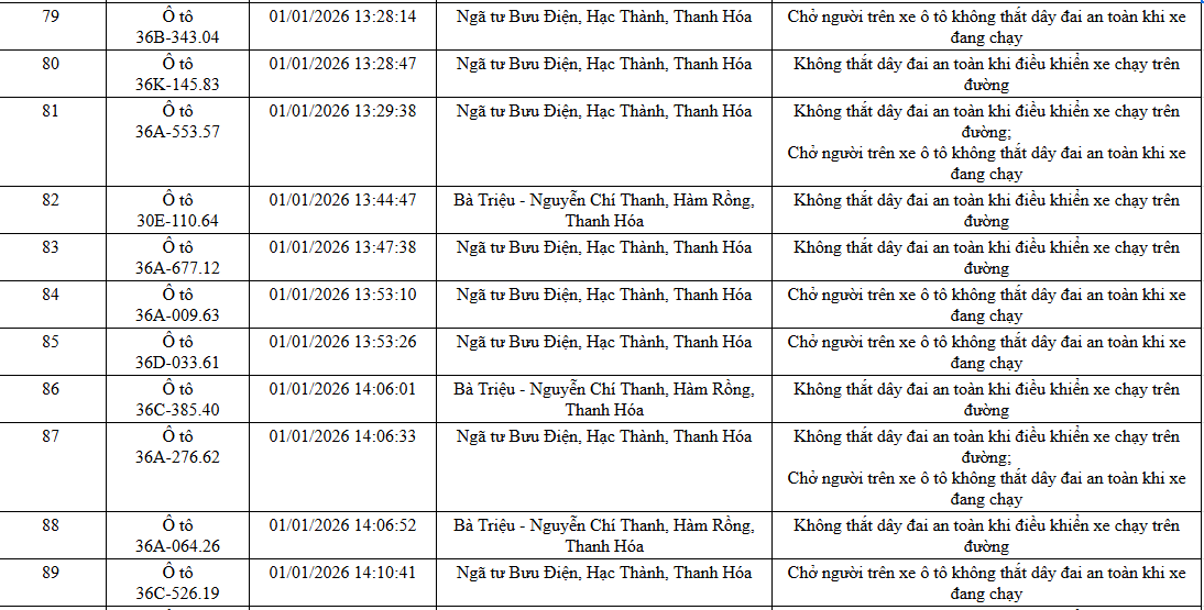 N&Oacute;NG: 1.194 chủ xe m&aacute;y, &ocirc; t&ocirc; c&oacute; biển số sau KHẨN TRƯƠNG nộp phạt nguội theo Nghị định 168- Ảnh 20.