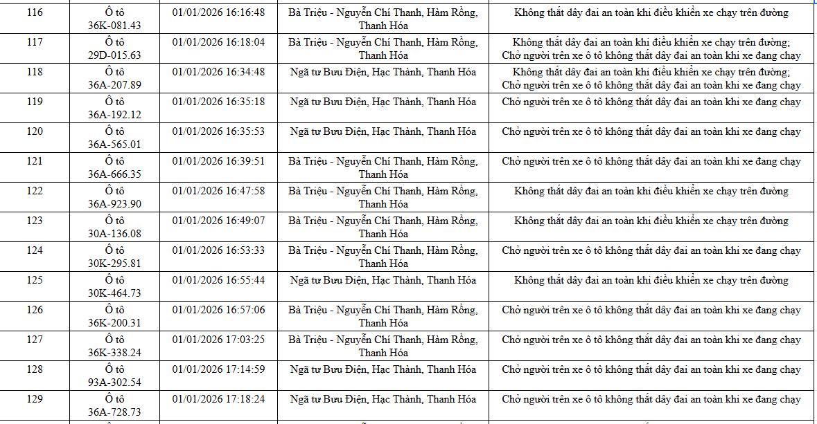 N&Oacute;NG: 1.194 chủ xe m&aacute;y, &ocirc; t&ocirc; c&oacute; biển số sau KHẨN TRƯƠNG nộp phạt nguội theo Nghị định 168- Ảnh 23.