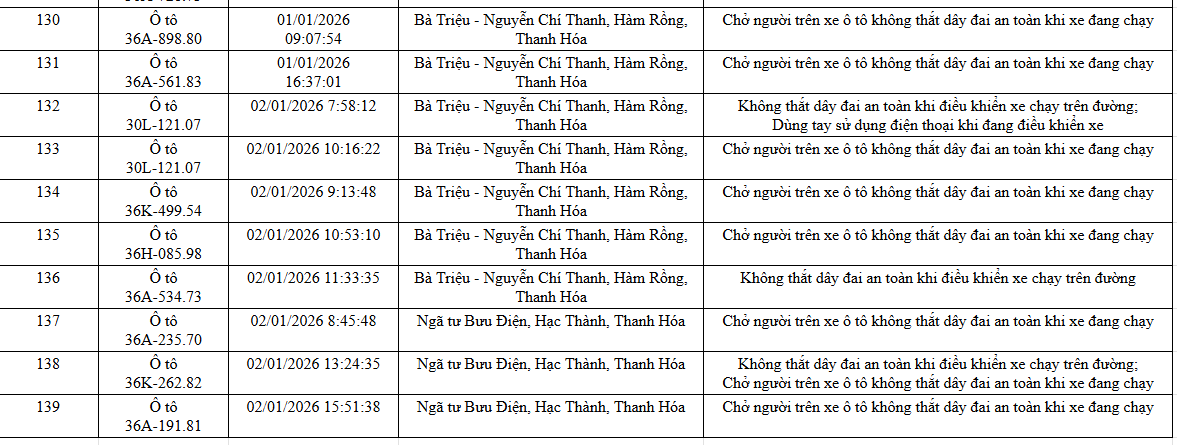 N&Oacute;NG: 1.194 chủ xe m&aacute;y, &ocirc; t&ocirc; c&oacute; biển số sau KHẨN TRƯƠNG nộp phạt nguội theo Nghị định 168- Ảnh 24.
