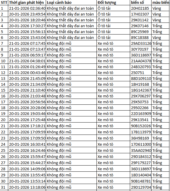 N&Oacute;NG: 1.194 chủ xe m&aacute;y, &ocirc; t&ocirc; c&oacute; biển số sau KHẨN TRƯƠNG nộp phạt nguội theo Nghị định 168- Ảnh 1.