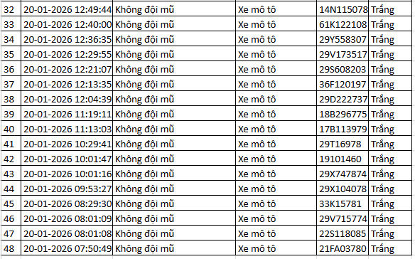 N&Oacute;NG: 1.194 chủ xe m&aacute;y, &ocirc; t&ocirc; c&oacute; biển số sau KHẨN TRƯƠNG nộp phạt nguội theo Nghị định 168- Ảnh 2.