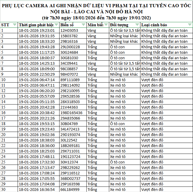 N&Oacute;NG: 1.194 chủ xe m&aacute;y, &ocirc; t&ocirc; c&oacute; biển số sau KHẨN TRƯƠNG nộp phạt nguội theo Nghị định 168- Ảnh 3.