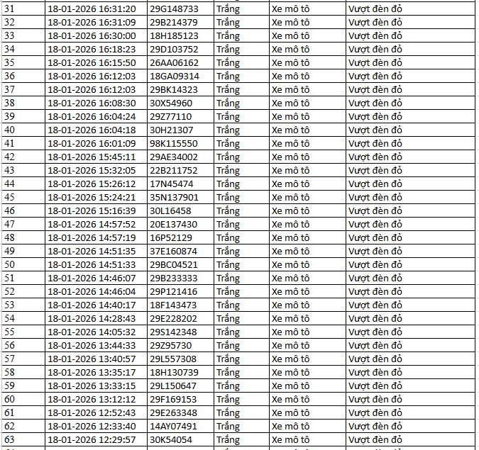 N&Oacute;NG: 1.194 chủ xe m&aacute;y, &ocirc; t&ocirc; c&oacute; biển số sau KHẨN TRƯƠNG nộp phạt nguội theo Nghị định 168- Ảnh 4.