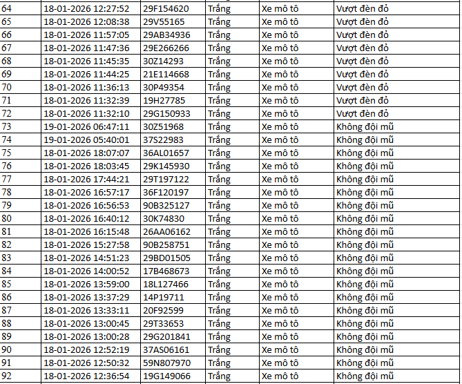 N&Oacute;NG: 1.194 chủ xe m&aacute;y, &ocirc; t&ocirc; c&oacute; biển số sau KHẨN TRƯƠNG nộp phạt nguội theo Nghị định 168- Ảnh 5.