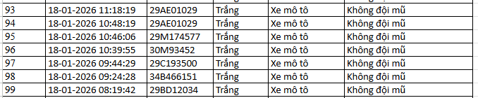 N&Oacute;NG: 1.194 chủ xe m&aacute;y, &ocirc; t&ocirc; c&oacute; biển số sau KHẨN TRƯƠNG nộp phạt nguội theo Nghị định 168- Ảnh 6.