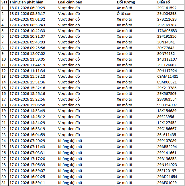 N&Oacute;NG: 1.194 chủ xe m&aacute;y, &ocirc; t&ocirc; c&oacute; biển số sau KHẨN TRƯƠNG nộp phạt nguội theo Nghị định 168- Ảnh 7.