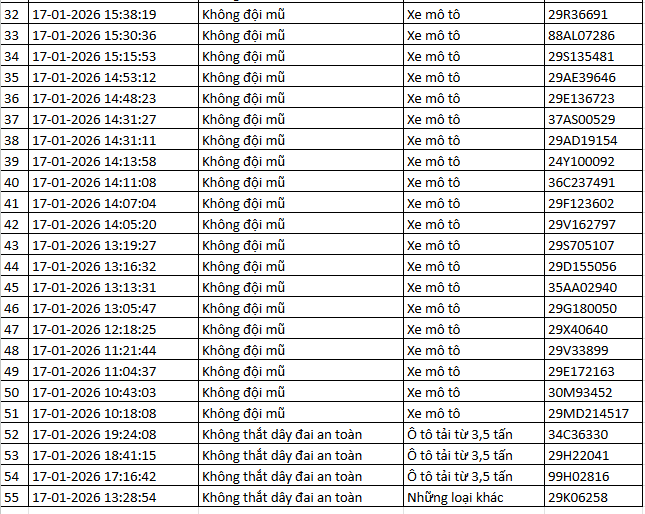 N&Oacute;NG: 1.194 chủ xe m&aacute;y, &ocirc; t&ocirc; c&oacute; biển số sau KHẨN TRƯƠNG nộp phạt nguội theo Nghị định 168- Ảnh 8.