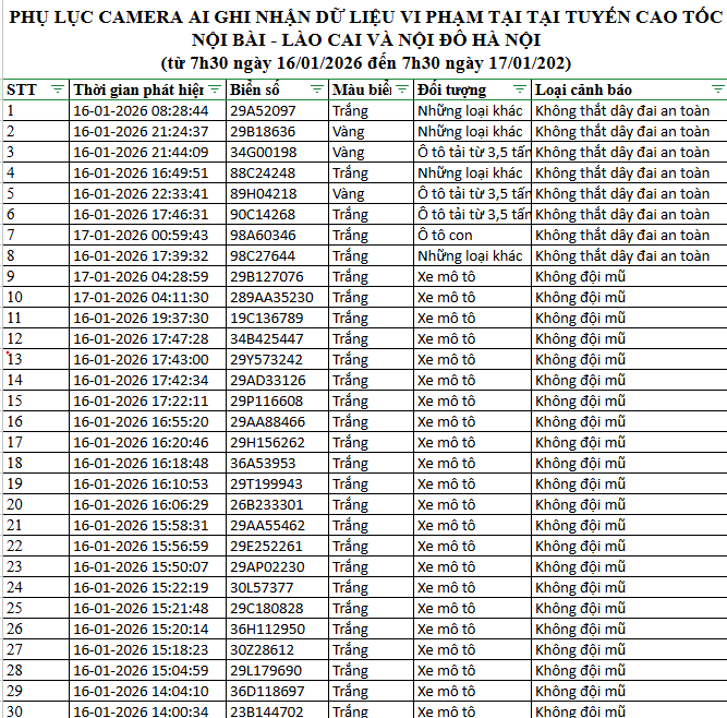 N&Oacute;NG: 1.194 chủ xe m&aacute;y, &ocirc; t&ocirc; c&oacute; biển số sau KHẨN TRƯƠNG nộp phạt nguội theo Nghị định 168- Ảnh 9.