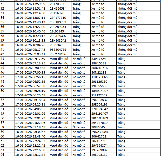 N&Oacute;NG: 1.194 chủ xe m&aacute;y, &ocirc; t&ocirc; c&oacute; biển số sau KHẨN TRƯƠNG nộp phạt nguội theo Nghị định 168- Ảnh 10.
