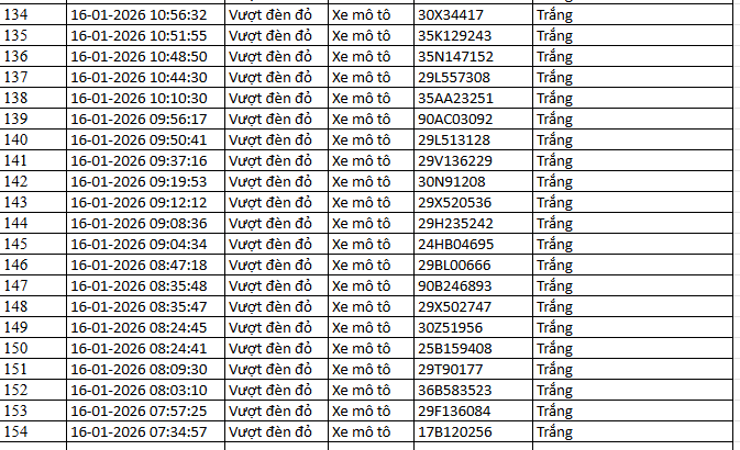 N&Oacute;NG: 1.194 chủ xe m&aacute;y, &ocirc; t&ocirc; c&oacute; biển số sau KHẨN TRƯƠNG nộp phạt nguội theo Nghị định 168- Ảnh 13.