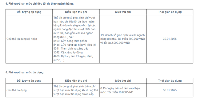 ACB điều chỉnh l&atilde;i suất v&agrave; biểu ph&iacute; của loạt thẻ t&iacute;n dụng- Ảnh 4.