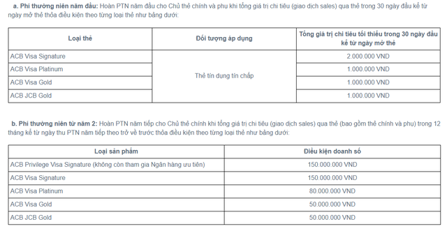 ACB điều chỉnh l&atilde;i suất v&agrave; biểu ph&iacute; của loạt thẻ t&iacute;n dụng- Ảnh 2.