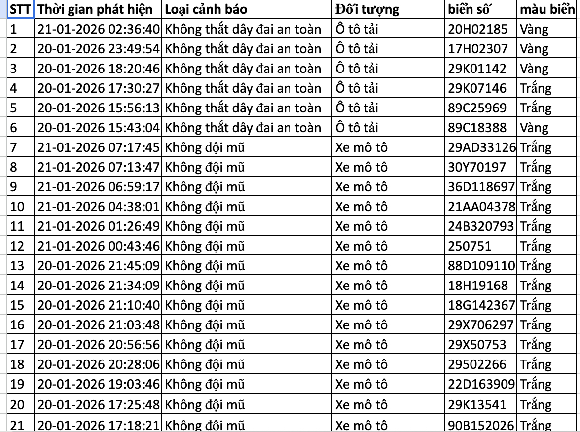 Danh s&aacute;ch phạt nguội trong 24 giờ qua ở H&agrave; Nội, c&aacute;c chủ xe nhanh ch&oacute;ng nộp phạt theo Nghị định 168- Ảnh 1.