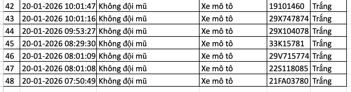 Danh s&aacute;ch phạt nguội trong 24 giờ qua ở H&agrave; Nội, c&aacute;c chủ xe nhanh ch&oacute;ng nộp phạt theo Nghị định 168- Ảnh 3.
