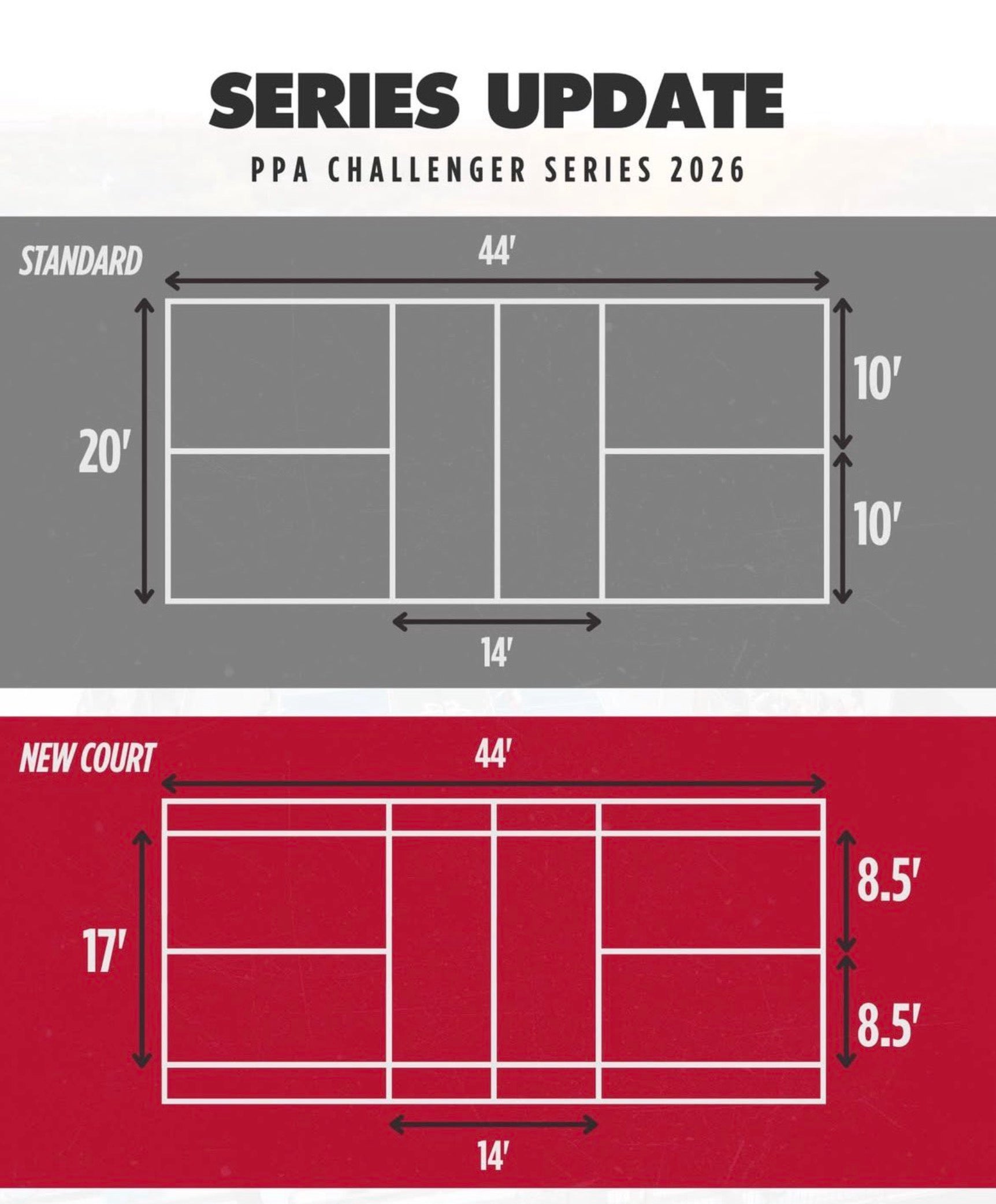 PPA Tour thử nghiệm phải thu hẹp biên ngang sân đấu đơn: Cuộc chiến PPA Tour thử nghiệm phải thu hẹp biên ngang sân đấu đơn: Cuộc chiến