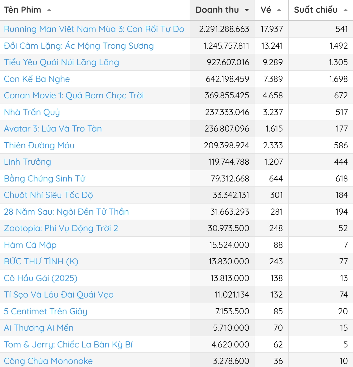 Ai đỡ nổi Trấn Th&agrave;nh v&agrave; Ninh Dương Lan Ngọc?- Ảnh 7.