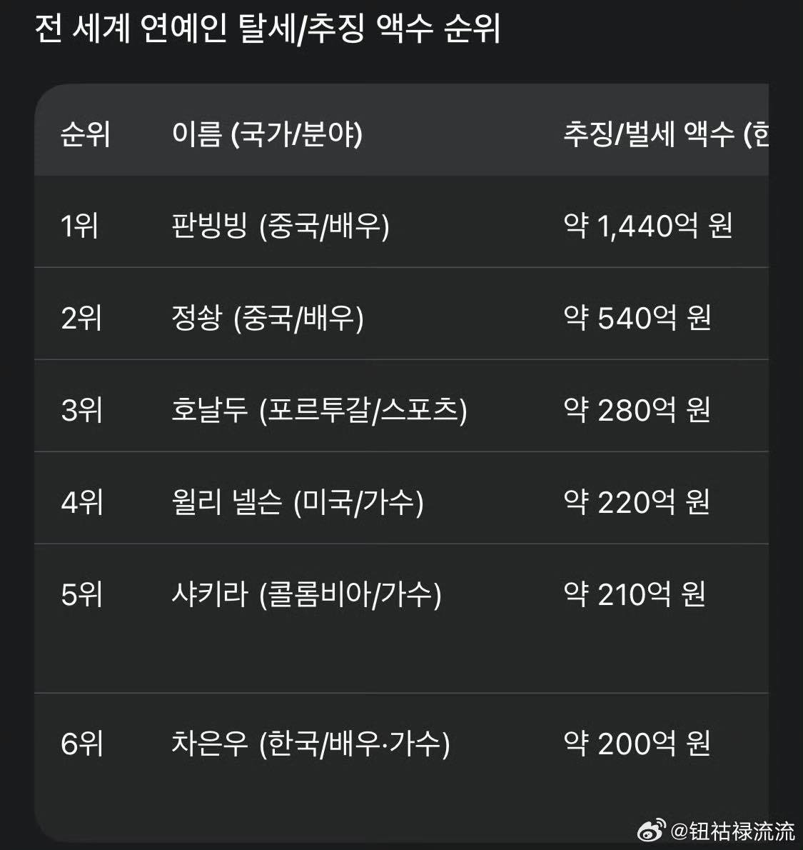 Hết cứu nổi Cha Eun Woo- Ảnh 2. Hết cứu nổi Cha Eun Woo- Ảnh 2.