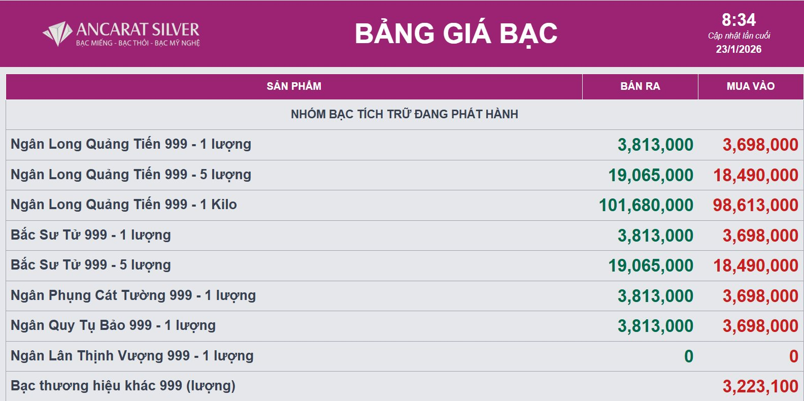 Bạc ch&iacute;nh thức vượt 100 triệu đồng/kg- Ảnh 2.