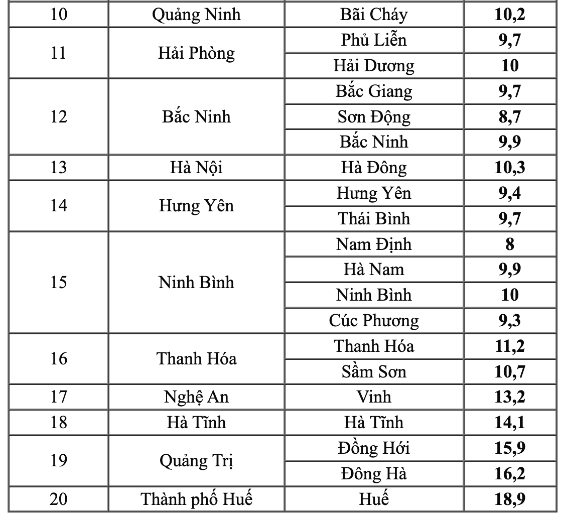 Miền Bắc đang trải qua đợt r&eacute;t đậm nhất năm nay, đ&atilde; c&oacute; nơi -0,2 độ C: Bao giờ trời chuyển ấm?- Ảnh 2.