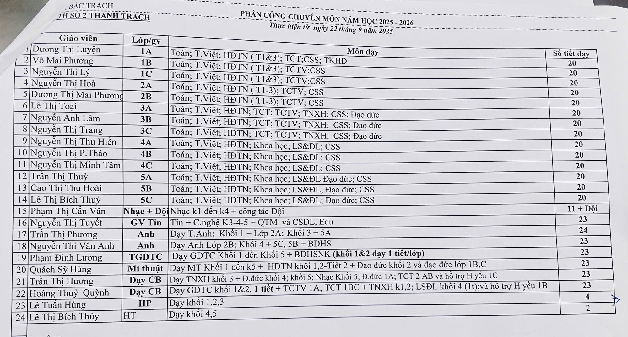 Giảng dạy "kh&ocirc;ng lịch" vẫn hưởng phụ cấp 35%: Hiệu trưởng, hiệu ph&oacute; c&oacute; thực sự đứng lớp?- Ảnh 3.