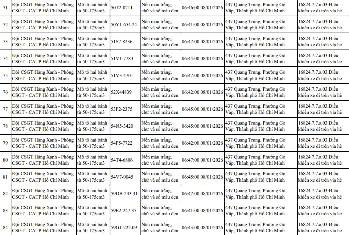 Tất cả chủ xe m&aacute;y trong danh s&aacute;ch sau nhanh ch&oacute;ng nộp phạt nguội theo Nghị định 168- Ảnh 6.